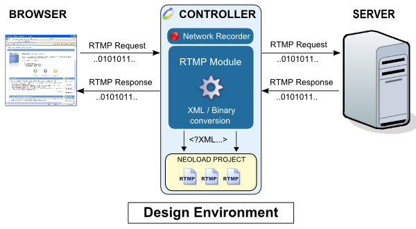 Rtmp load testing tool software